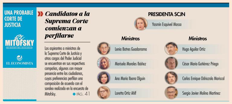 Elecciones judiciales 2025: Mujeres lideran transformación en la Suprema Corte